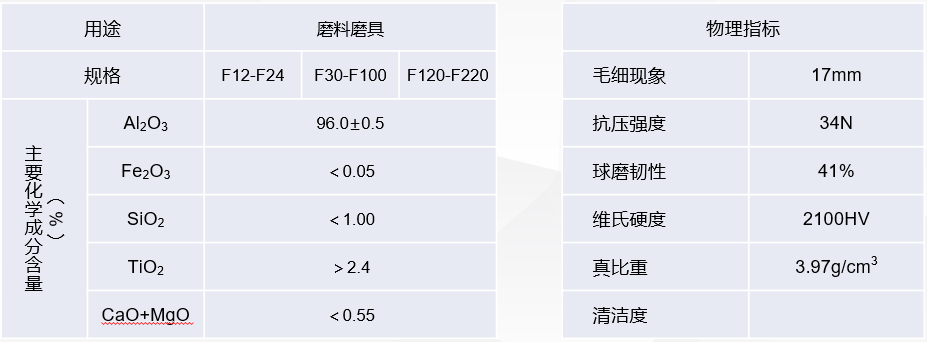 棕剛玉粒度砂采用高鋁鋁礬土經(jīng)過傾倒?fàn)t2300℃高溫冶煉，經(jīng)過特殊冷卻工藝?yán)鋮s